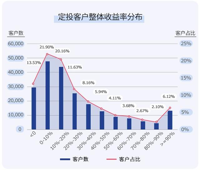 买基金也得先“体检”：这7种定投病可能挡了你的财路