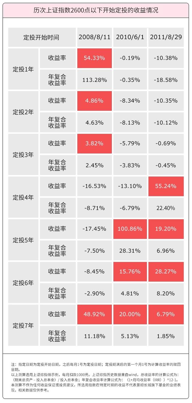 买基金也得先“体检”：这7种定投病可能挡了你的财路