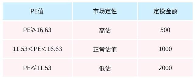 买基金也得先“体检”：这7种定投病可能挡了你的财路