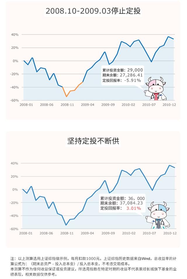 买基金也得先“体检”：这7种定投病可能挡了你的财路