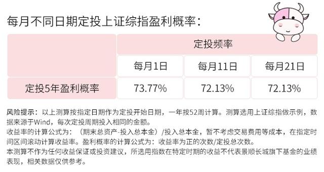 买基金也得先“体检”：这7种定投病可能挡了你的财路