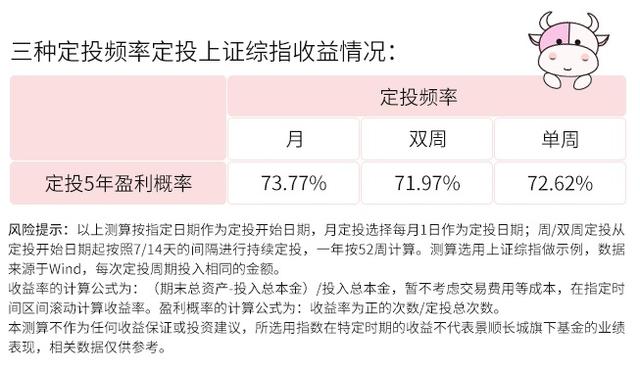 买基金也得先“体检”：这7种定投病可能挡了你的财路