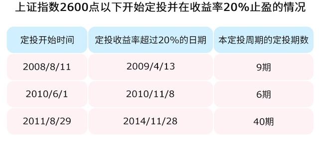 买基金也得先“体检”：这7种定投病可能挡了你的财路