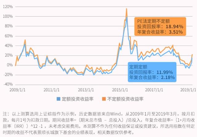 买基金也得先“体检”：这7种定投病可能挡了你的财路