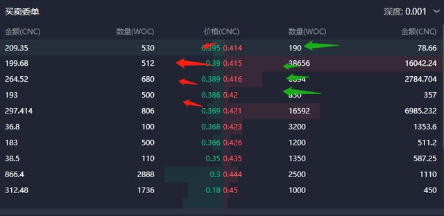 区块链入门必读“专业术语”，区块链科普（二）——基本概念