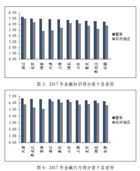 近半数成年人购买过投资理财产品，腾讯理财通助力全民财商教育