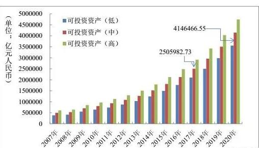 近半数成年人购买过投资理财产品，腾讯理财通助力全民财商教育