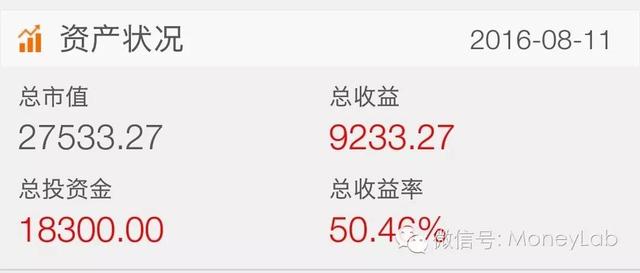 你能坚持基金定投到盈利100%吗？| 从零开始买基金（一）