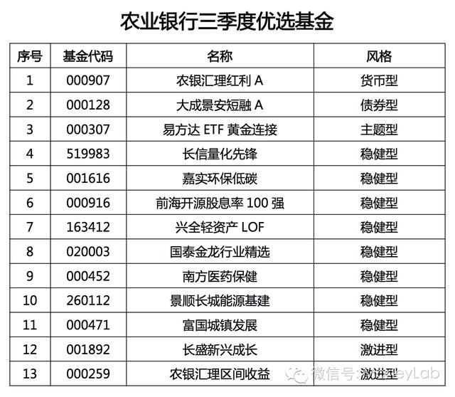 你能坚持基金定投到盈利100%吗？| 从零开始买基金（一）