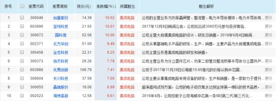 今日最强龙头股汇总，业绩暴增20%，先关注提前价值投资（附股）