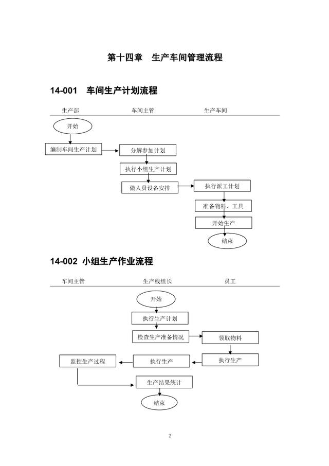 中小企业生产车间管理流程图范本