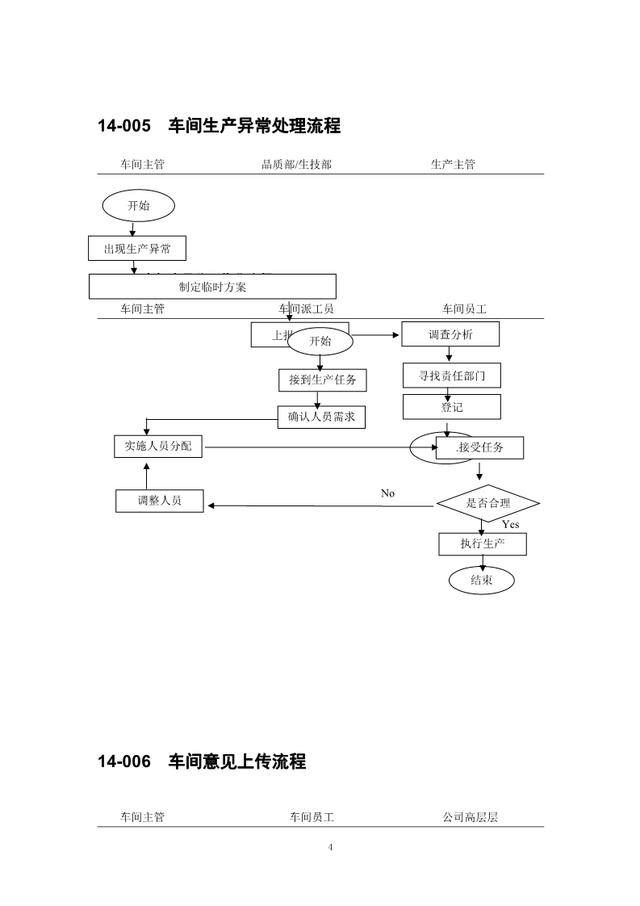 中小企业生产车间管理流程图范本