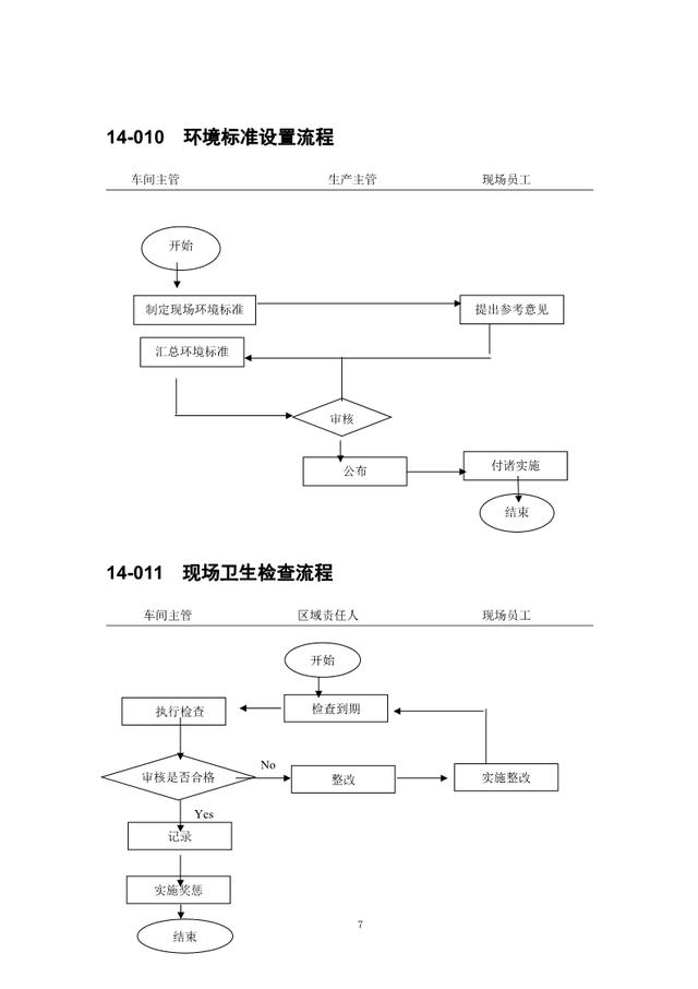 中小企业生产车间管理流程图范本