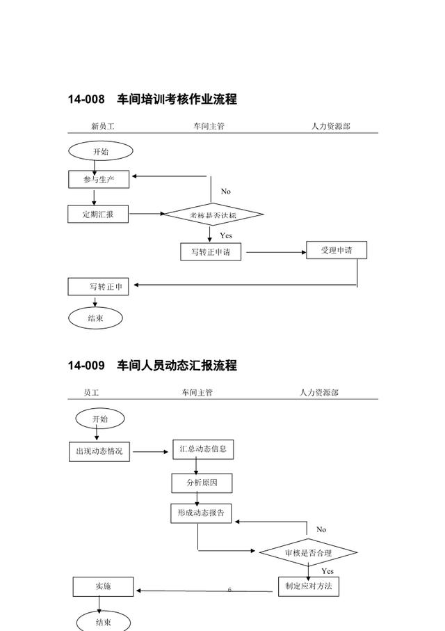 中小企业生产车间管理流程图范本