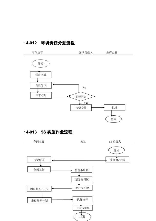 中小企业生产车间管理流程图范本