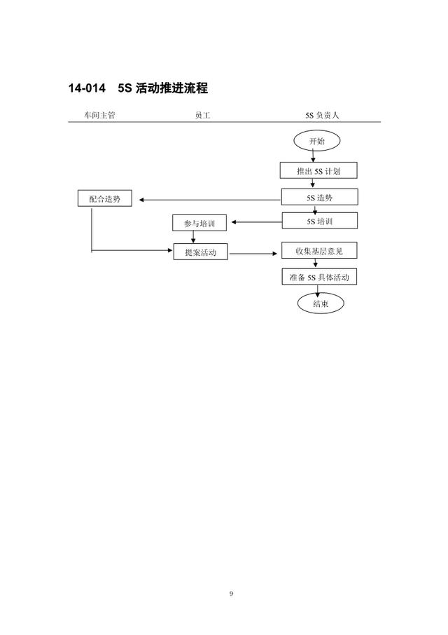 中小企业生产车间管理流程图范本