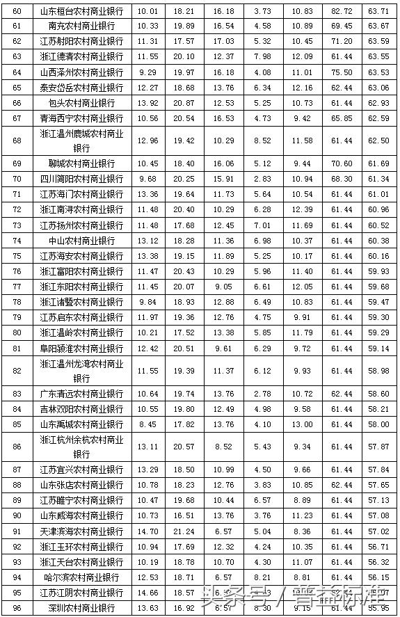 独家丨全国403家银行理财能力排名报告（2018年3季度）