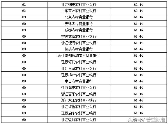 独家丨全国403家银行理财能力排名报告（2018年3季度）