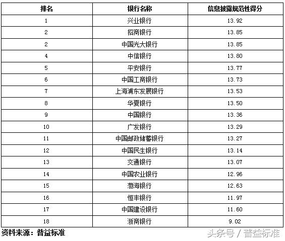 独家丨全国403家银行理财能力排名报告（2018年3季度）