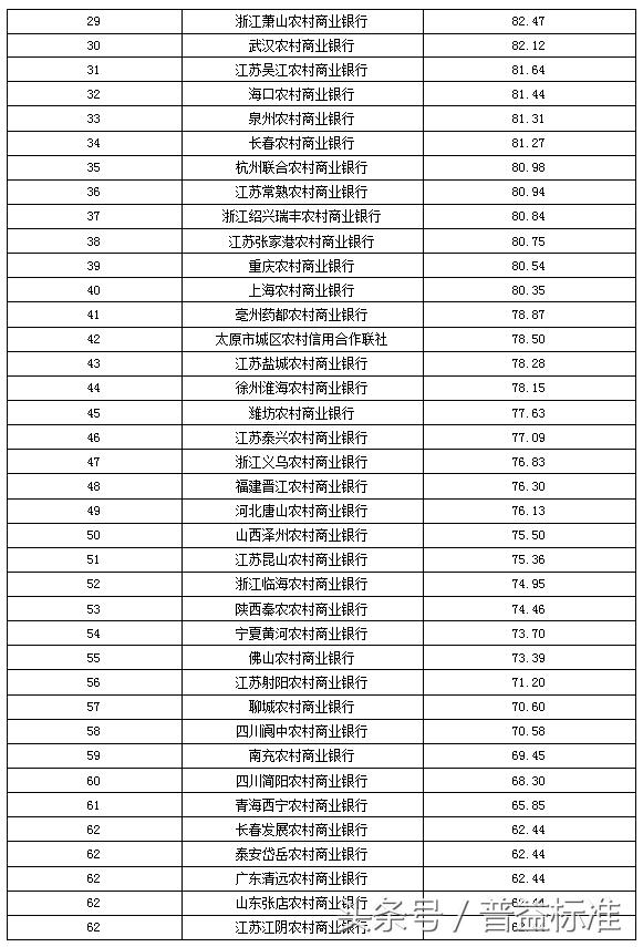 独家丨全国403家银行理财能力排名报告（2018年3季度）