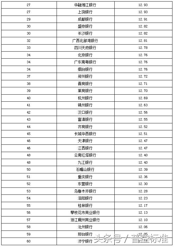 独家丨全国403家银行理财能力排名报告（2018年3季度）