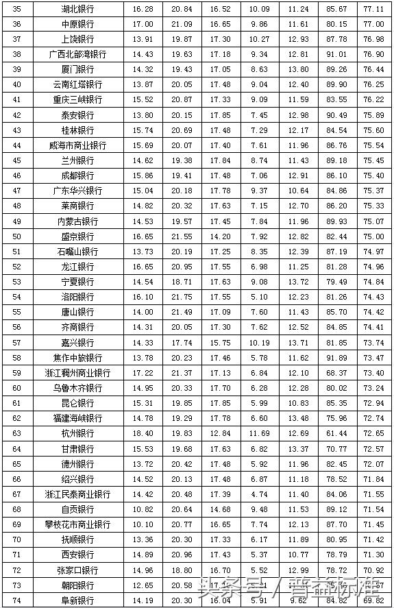 独家丨全国403家银行理财能力排名报告（2018年3季度）