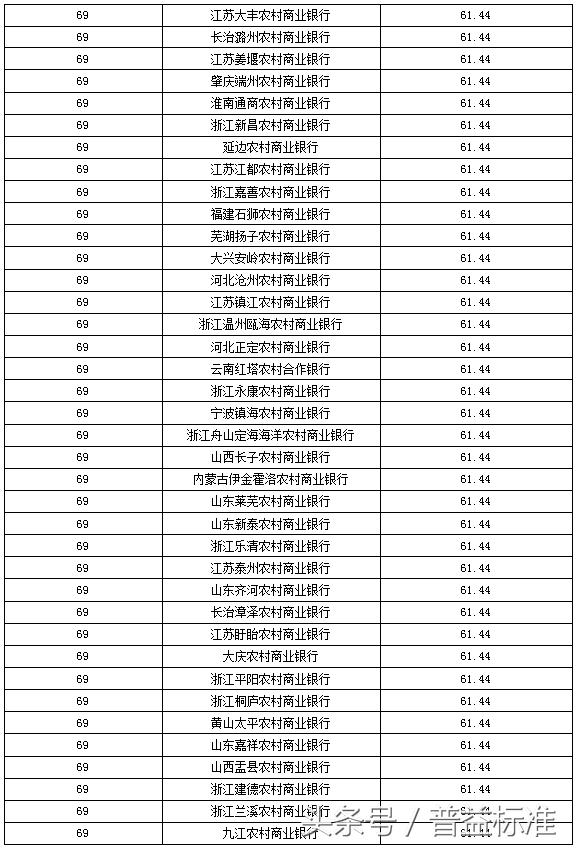 独家丨全国403家银行理财能力排名报告（2018年3季度）