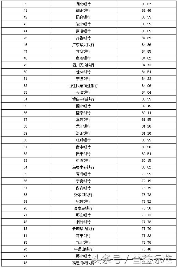 独家丨全国403家银行理财能力排名报告（2018年3季度）