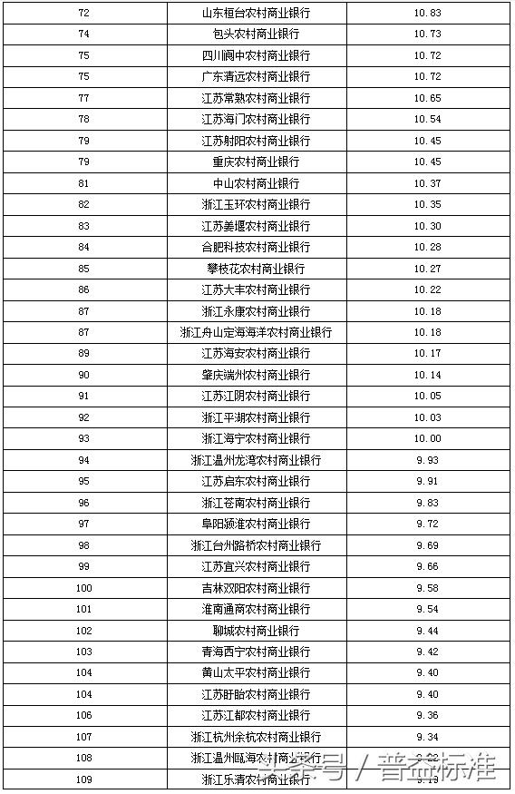 独家丨全国403家银行理财能力排名报告（2018年3季度）