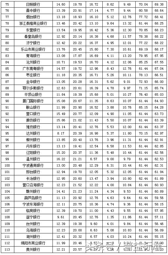 独家丨全国403家银行理财能力排名报告（2018年3季度）