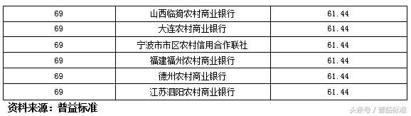 独家丨全国403家银行理财能力排名报告（2018年3季度）