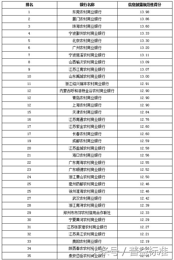 独家丨全国403家银行理财能力排名报告（2018年3季度）