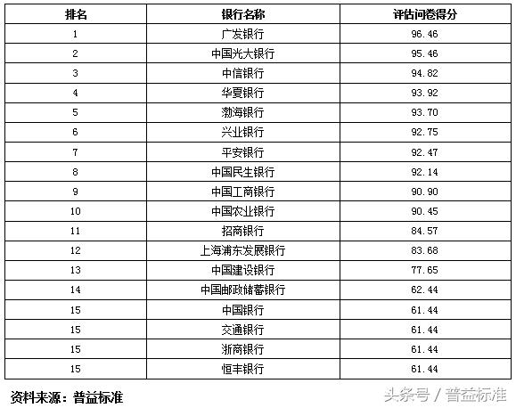 独家丨全国403家银行理财能力排名报告（2018年3季度）