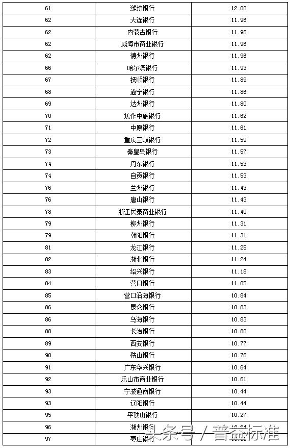 独家丨全国403家银行理财能力排名报告（2018年3季度）