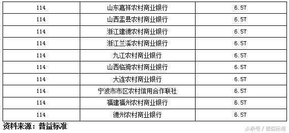 独家丨全国403家银行理财能力排名报告（2018年3季度）