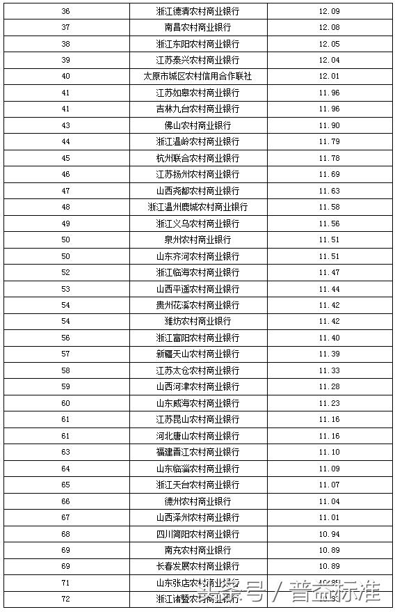 独家丨全国403家银行理财能力排名报告（2018年3季度）