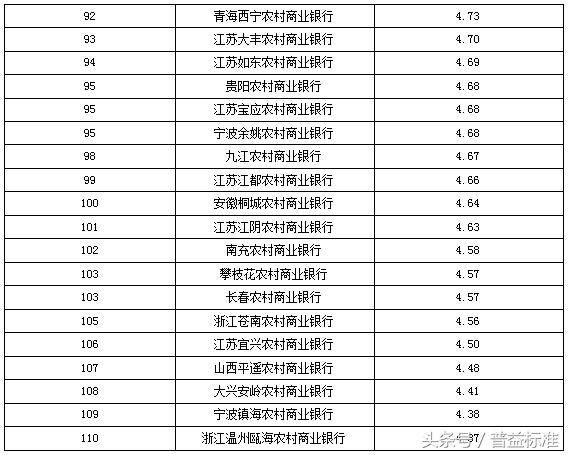 独家丨全国403家银行理财能力排名报告（2018年3季度）