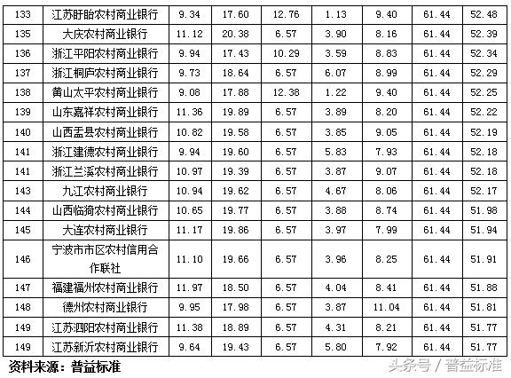 独家丨全国403家银行理财能力排名报告（2018年3季度）