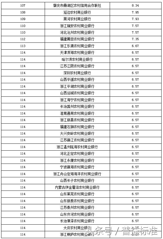 独家丨全国403家银行理财能力排名报告（2018年3季度）