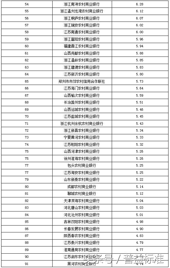 独家丨全国403家银行理财能力排名报告（2018年3季度）