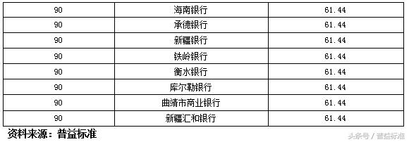 独家丨全国403家银行理财能力排名报告（2018年3季度）