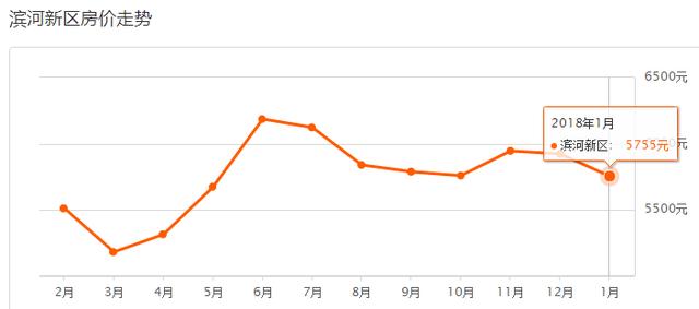 包头2018年1月最新房价来啦！700多个小区房价新鲜出炉！看看你家房子值多少钱？