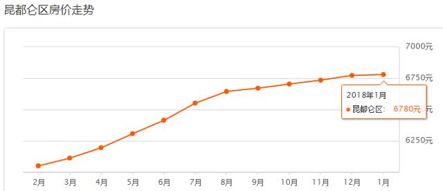 包头2018年1月最新房价来啦！700多个小区房价新鲜出炉！看看你家房子值多少钱？