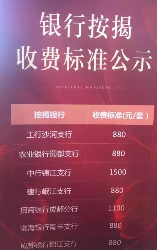 办按揭必须买基金，利率优惠竟成银行牟利手段？