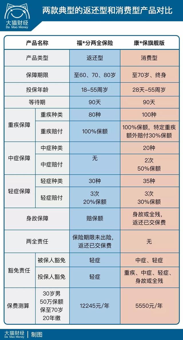 穿上了储蓄、理财的外衣，返还型保险真的划算吗？