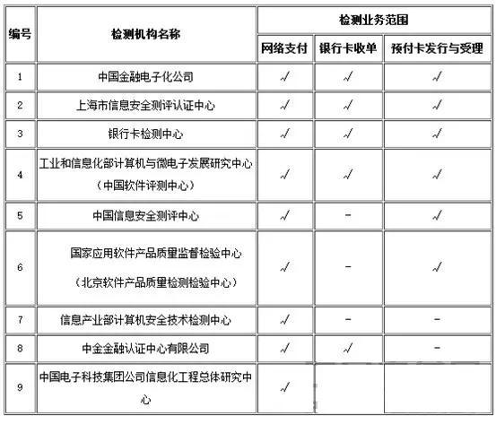 国务院第二批清理审批规范 申请支付牌照不再要求验资和检测认证