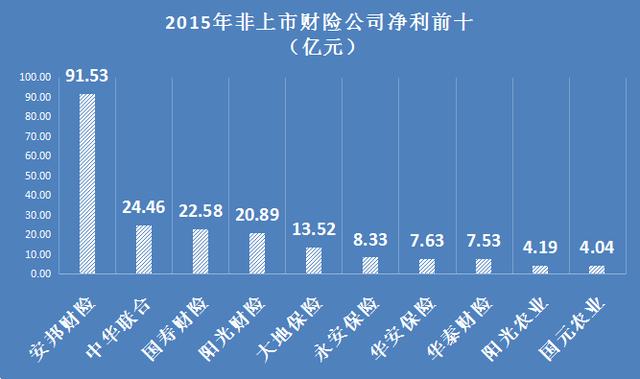 数说去年有哪些保险公司扭亏为盈?你知道吗