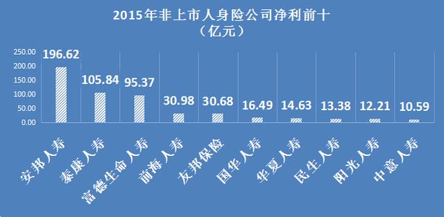 数说去年有哪些保险公司扭亏为盈?你知道吗