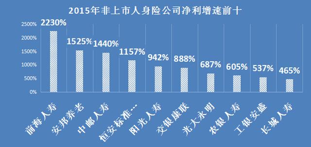 数说去年有哪些保险公司扭亏为盈?你知道吗