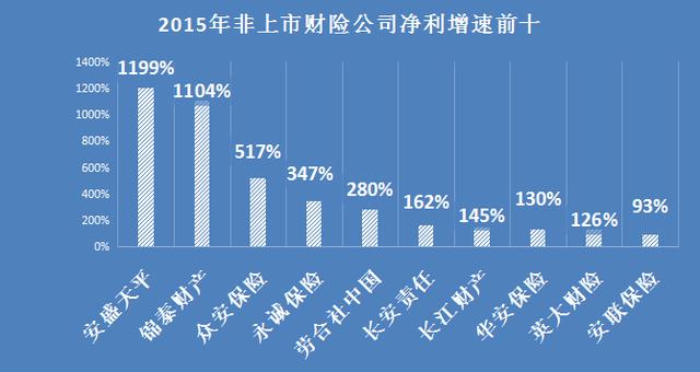 数说去年有哪些保险公司扭亏为盈?你知道吗